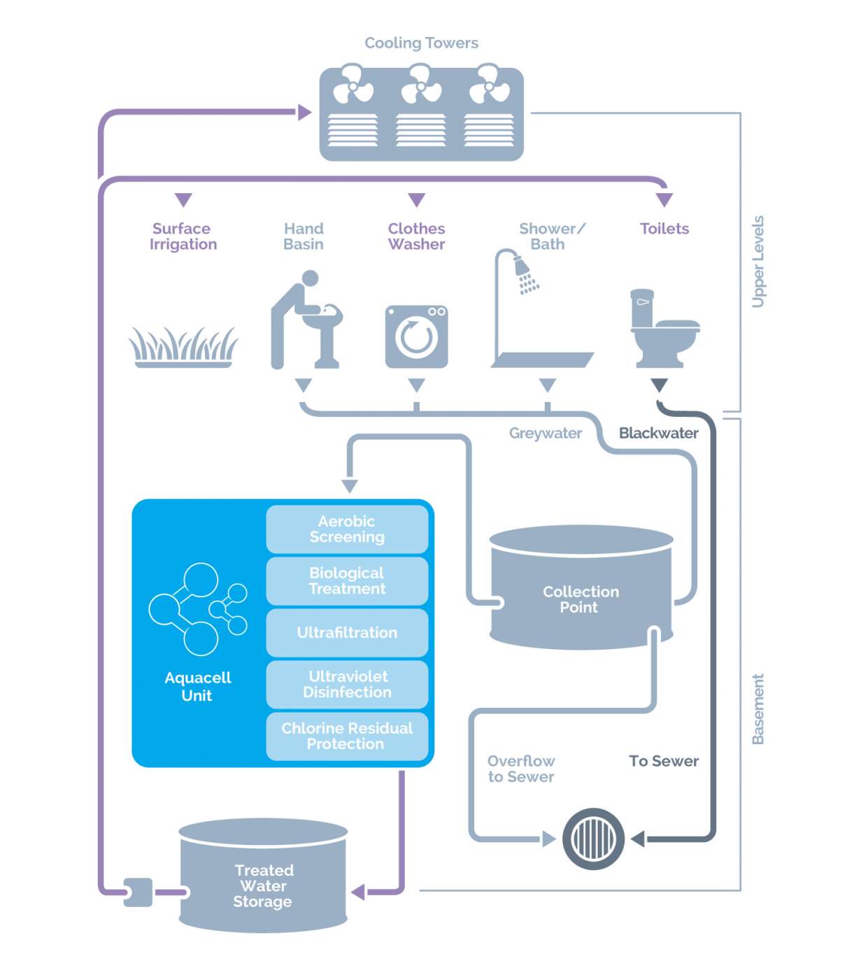 greywater-systems-greywater-systems-aquacell